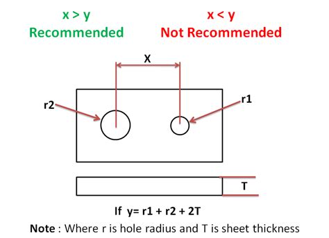 sheet metal with holes in it|hole to distance sheet metal.